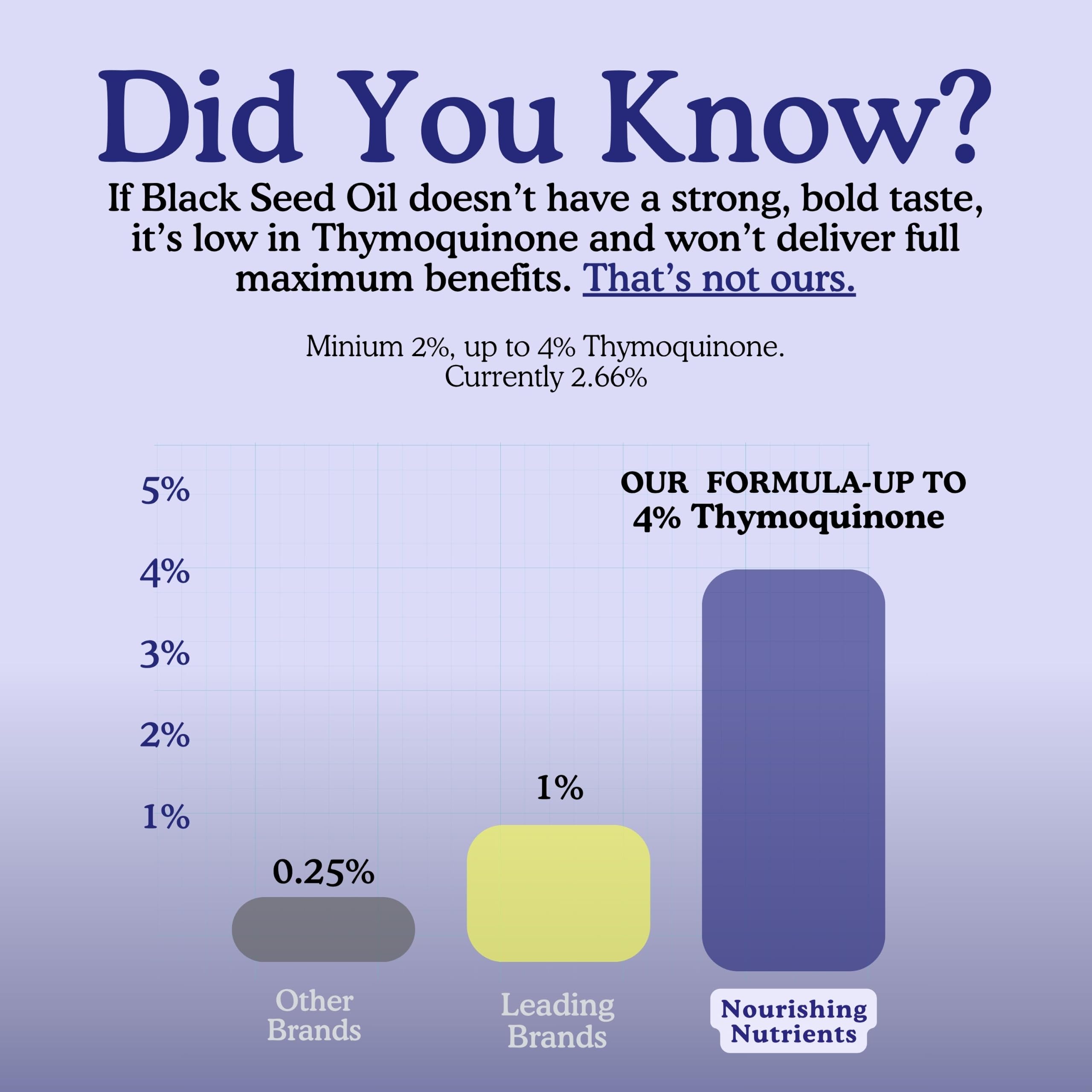 USDA Organic Black Cumin Seed Oil, Cold Pressed,Up to 4% Thymoquinone 8.5oz — Amazon image 7
