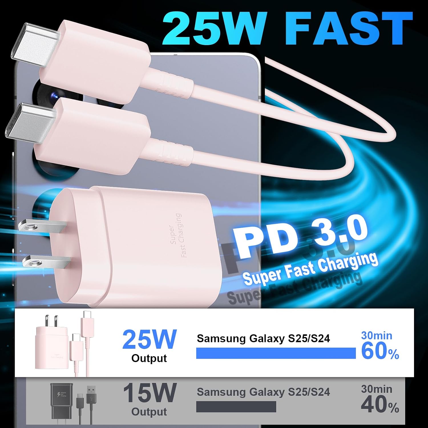 USB C Android Charger Fast Charging Type C, 25W Samsung Super Fast Charger image 2