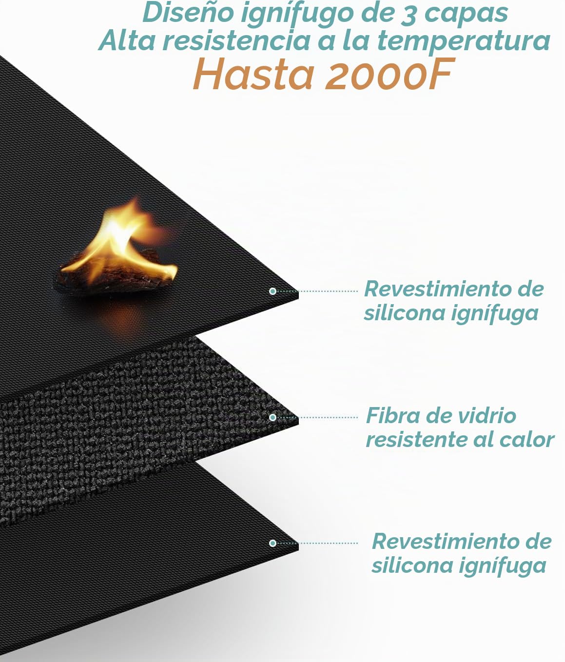 Alfombrilla para Parrilla al Aire Libre, Almohadilla ignífuga de Doble Cara de 120 x 175 cm, Lugares de Barbacoa al Aire Libre, ignífuga, Impermeable y Resistente al Aceite