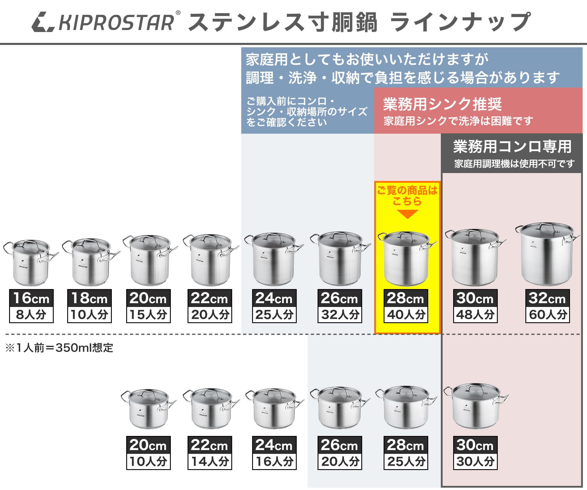 Amazon | 業務用 IH対応 ステンレス寸胴鍋28cm (蓋付) 満水18L 底面3層