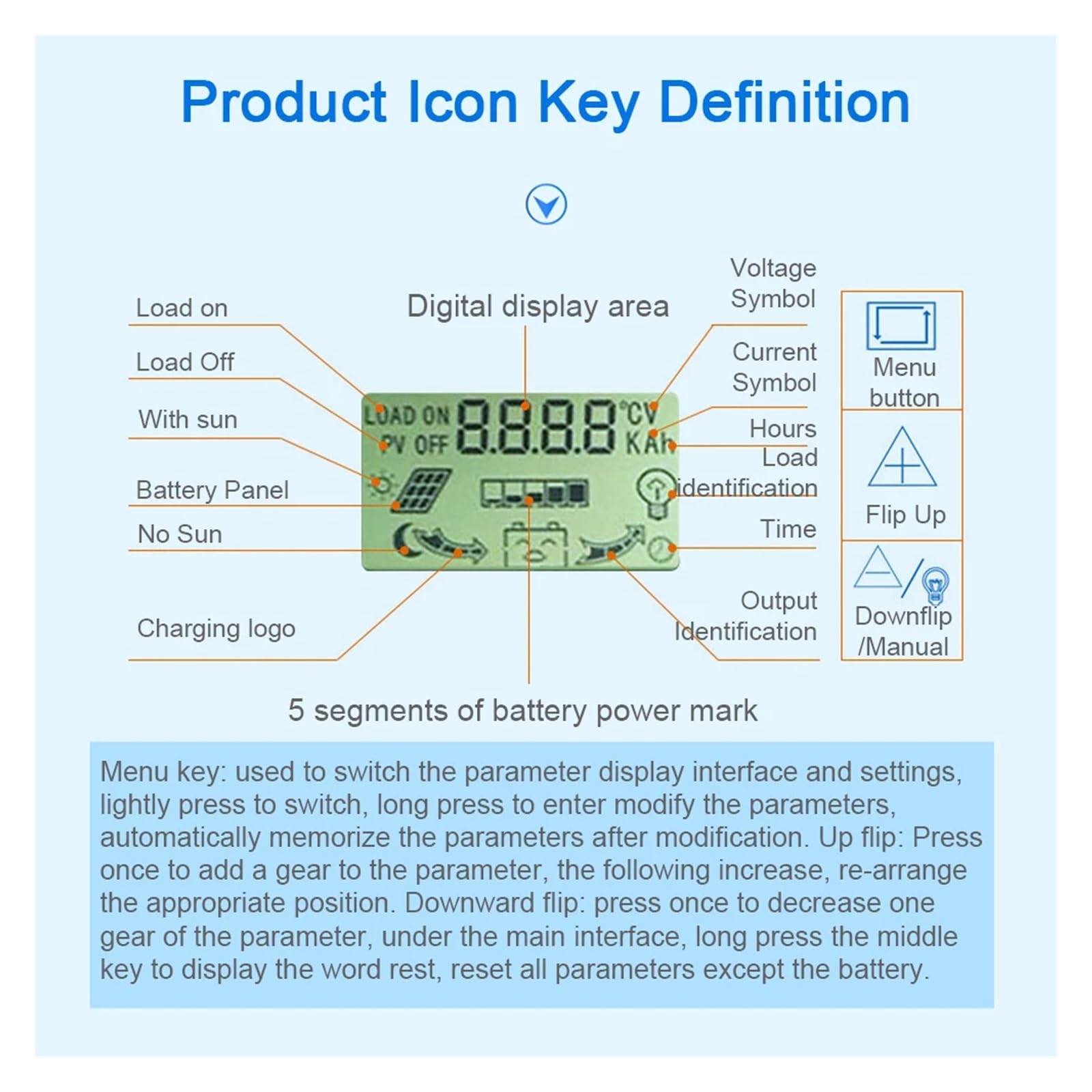Regulator ładowania słonecznego, MPPT regulator ładowania słonecznego automatyczny kontroler panelu słonecznego inteligentny regulator baterii 12/24V 4 wyjście USB 30A/40A/50A/60A/100A(100A)