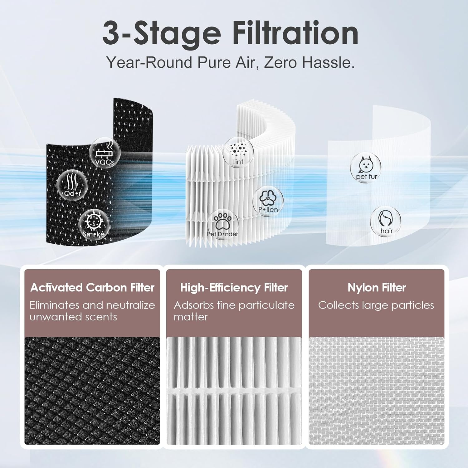 AP-T65FL Replacement Filter Compatible with HoMedics Air Purifier AP-T65 AP-T65-GY AP-T63, 3-in-1 H13 True HEPA Activated Carbon, 2-Pack - Image 4