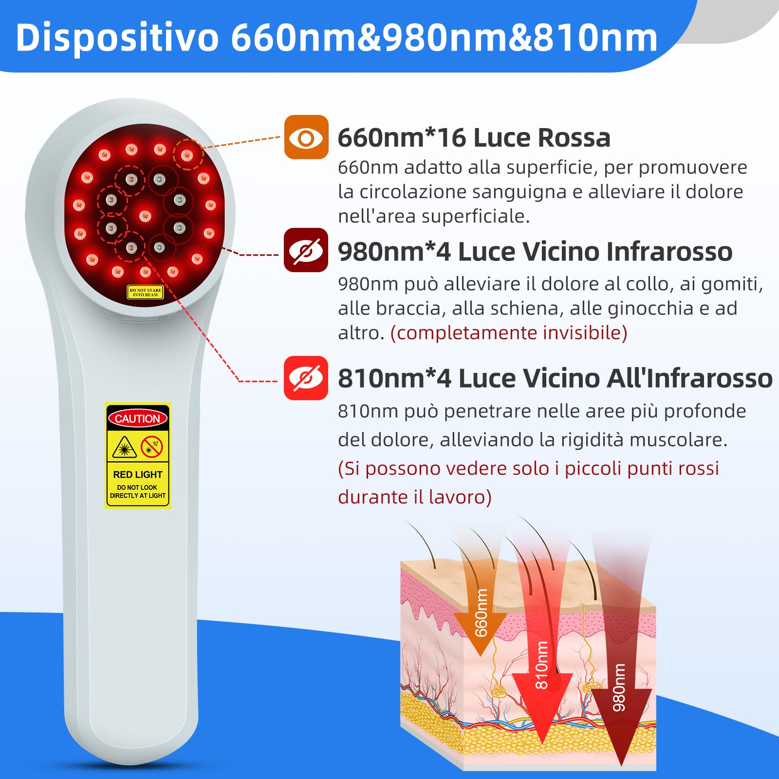 Dispositivo Terapia Della Luce Rossa 4x980nm 4x810nm 16x660nm Dispositivo Portatile per Terapia a Luce Rossa, Terapia Della Luce a Infrarossi per Sollievo dal Dolore, Ginocchio, Spalla, Schiena