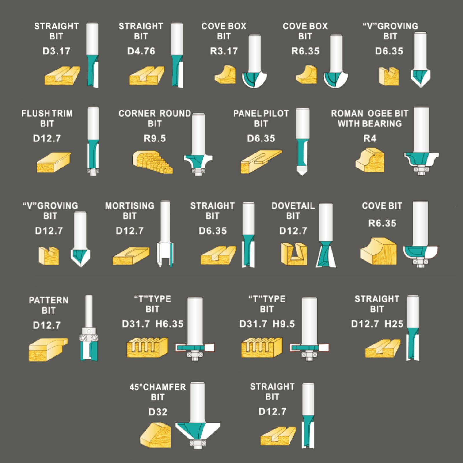 20 pièces jeu de mèches de routeur en carbure langue et rainure pour la coupe, la gravure et les projets de menuiserie (Tige de 1/2 pouce)