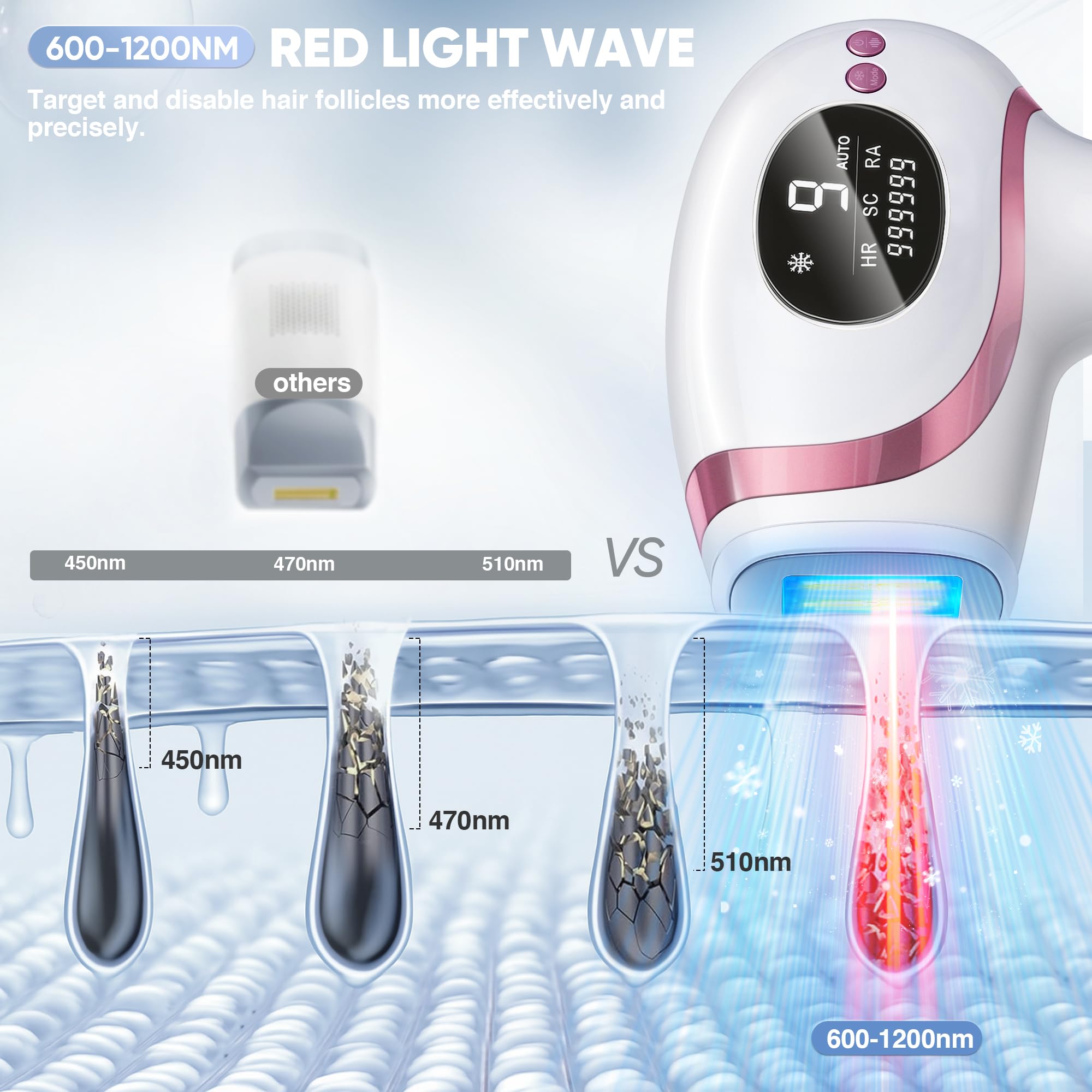 Amazon.com: Laser Hair Removal for Women & Men, IPL Hair Removal