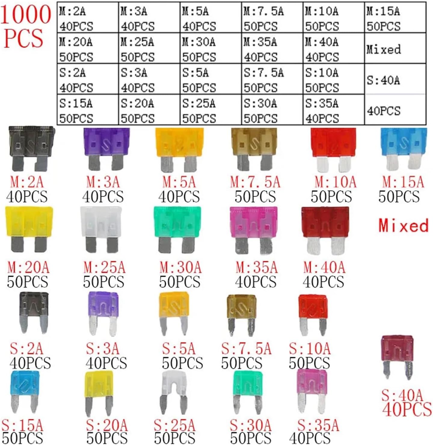 Car Fuse B1ade Fuse Kit Fuses Automatic Truck B1ade The Fuse Insurance Insert Insurance of Xenon Piece Lights Auto Accessories (Color : 1000 pcs)