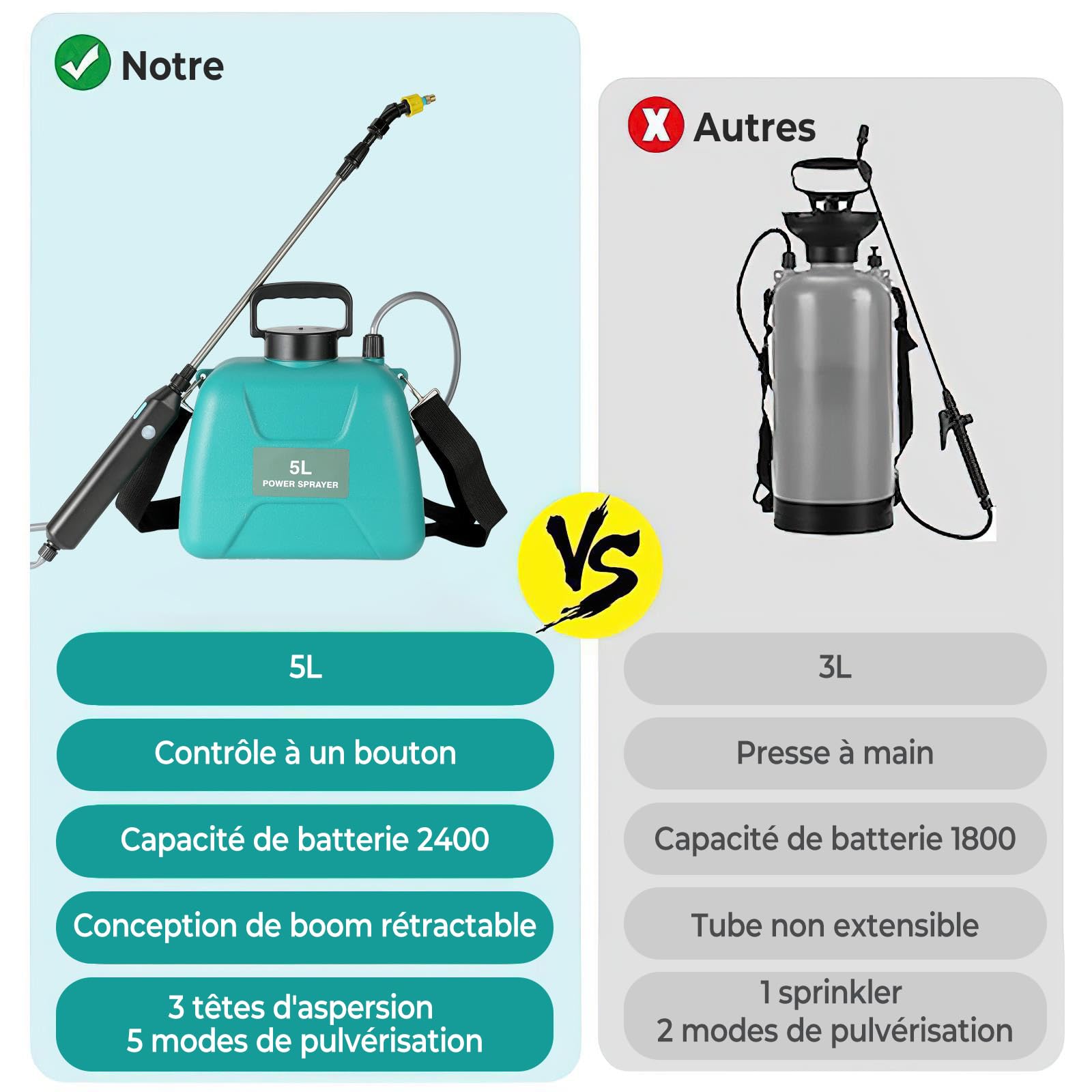 Pulvérisateur électrique 5L,Pulverisateur de Jardin Télescopique Rechargeable avec 2 Buses, Capuchon à Large Bouche,2400mAh Batterie Rechargeable par USB,Pulvérisateur de Plantes pour Jardin (B)