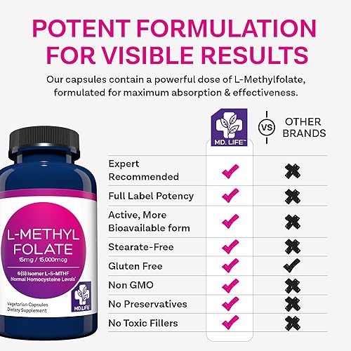 Vista 6 de MD. Life L-metilfolato de 15 mg - Suplemento de folato activo - Suplemento de 5 Mthf diseñado por médicos - L-metilfolato de 15 mg - 90 cápsulas