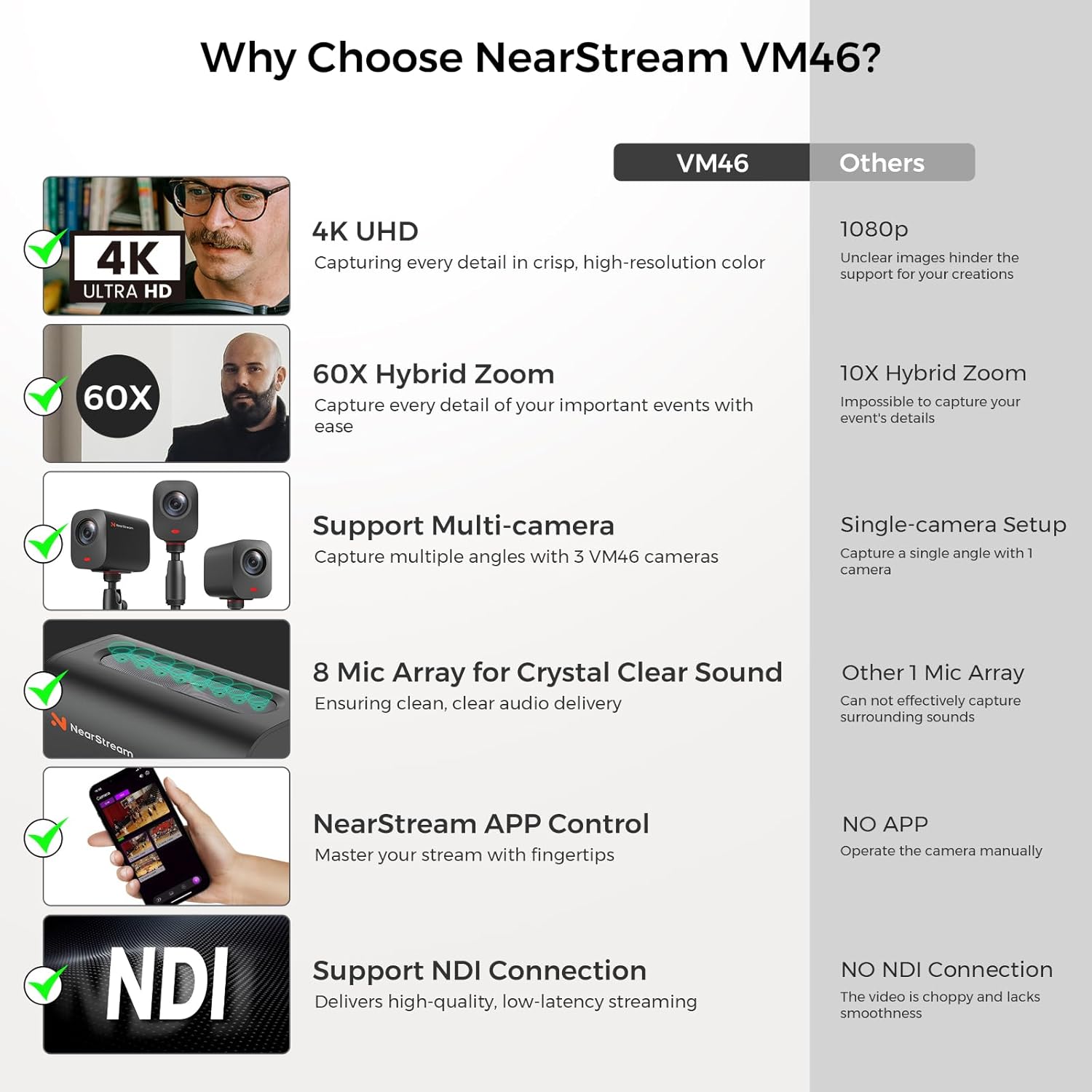 NearStream VM46 Wireless Live Streaming Camera, 4K Camera for Streaming with 8-Mic Noise Canceling Array, 60X Hybrid Zoom, 6H Battery, App Control,Stream to YouTube/Twitch/Facebook/RTMP via LTE/Wi-Fi