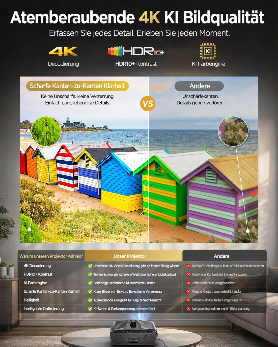 Proiettore 4K per luce diurna [Netflix] 2400 ANSI Lumen, HDR10+, Ultra HD, HDMI eARC, Smart Home Theater con AI-PQ, Wi-Fi 6/Bluetooth 5.4, messa a fuoco automatica ToF, DD+, 64 GB, MEMC, proiettore