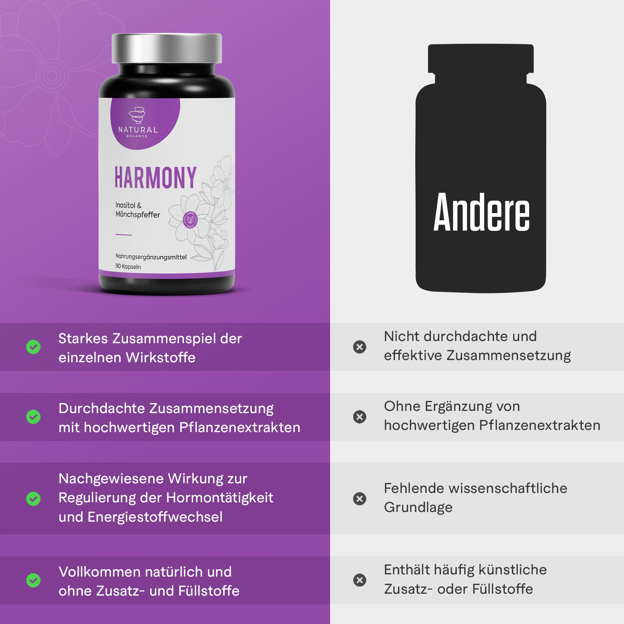 HARMONY - Mönchspfeffer & Myo Inositol hochdosiert für Frauen Balance - 90 vegane Kapseln mit Vitex Agnus Castus, L-Carnitin, Folsäure & Eisen für hormonelle Balance & Wohlbefinden