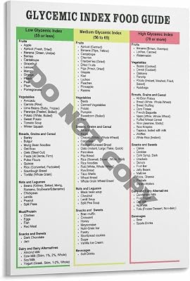 Glycemic Index Food List Poster Diabetes Food List Ubuy glycemic-index-food-list-poster-diabetes-food-list-ubuy
