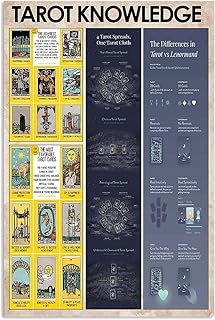 FJQWKLF Tarot-Wissensposter, Wahrsagerei, Wissenschaft, Metallschilder, Raumdekoration, Retro-Plakette, Club-Dekor, Küche, Heimwanddekoration, 20,3 x 30,5 cm