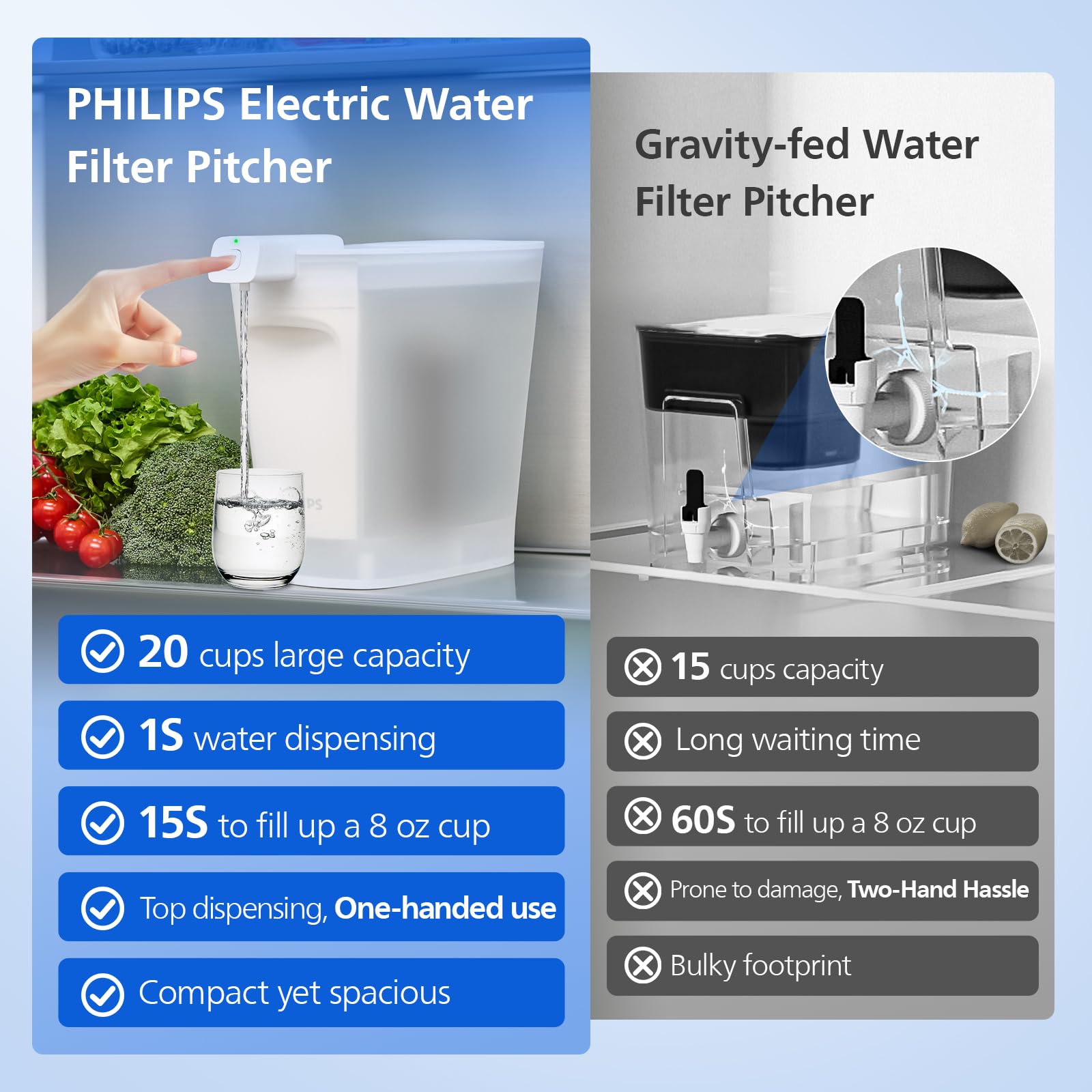 PHILIPS Jarra con filtro de agua, dispensador de agua rellenable, filtro purificador de agua para frigorífico, 1 filtro para 6 meses/680 litros, reduce 57 impurezas, incluyendo PFOA NSF/ANSI 42, 53