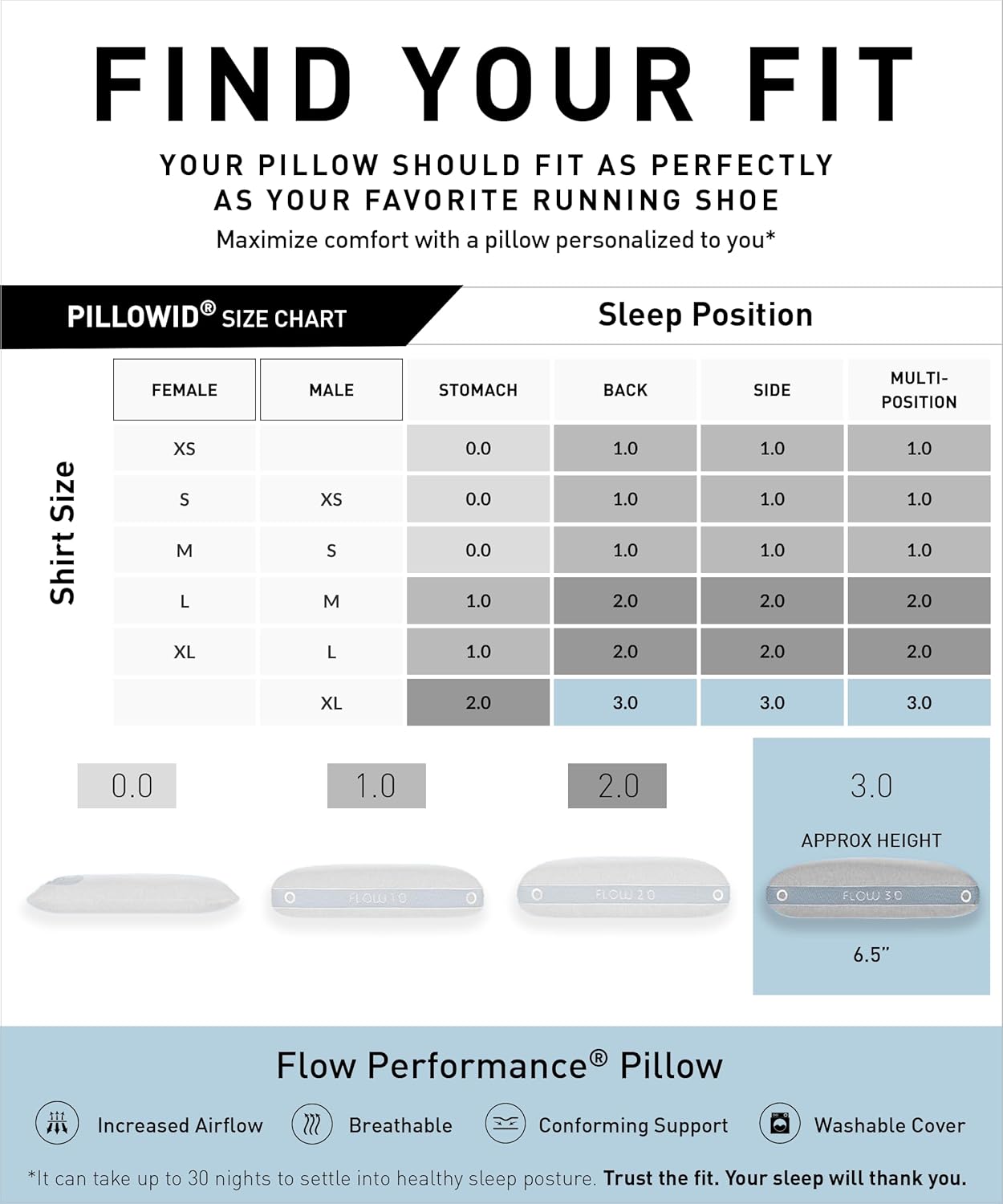 Bedgear Flow Performance Pillow - Size 3.0 - Hybrid Design Firmness Bed Pillows for All Sleep Positions - Maximum Breathability - Washable Cover - 20" W x 26" L x 6.5" H - Image 2