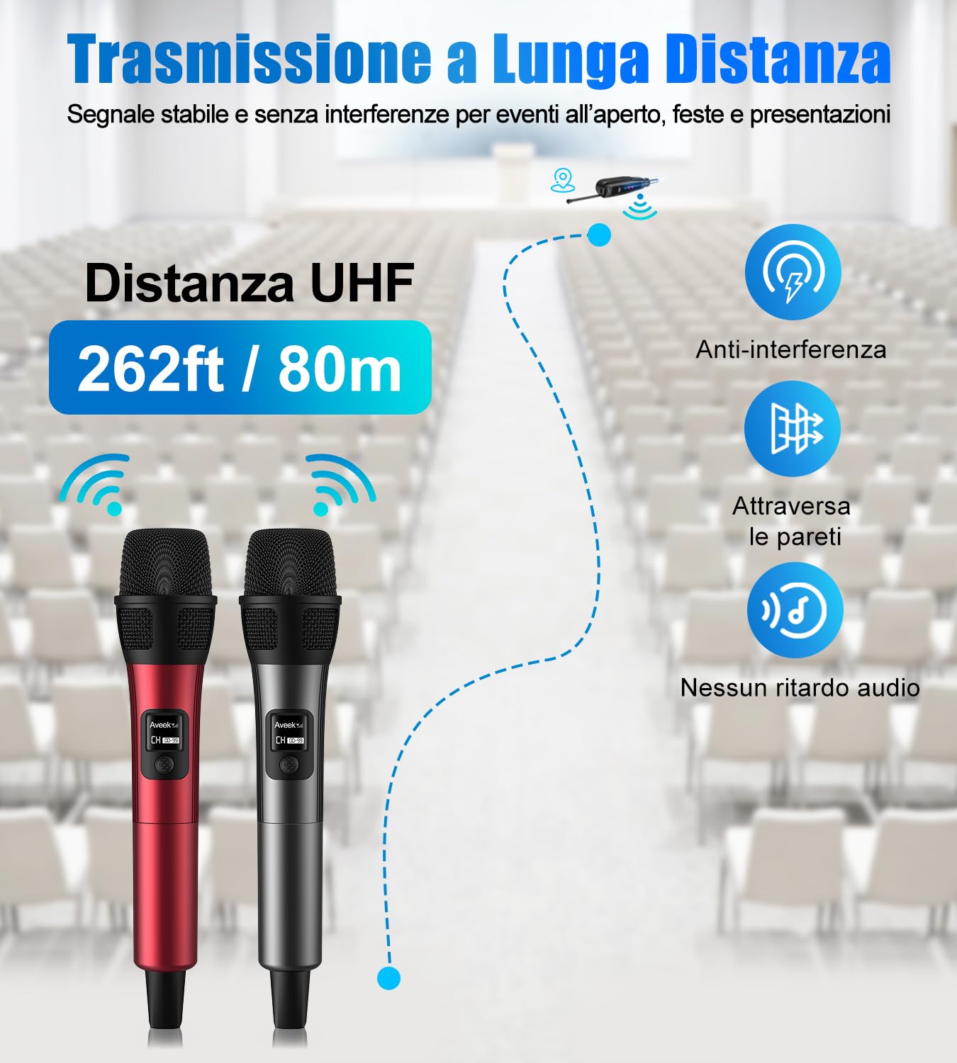 Set di 2 Microfoni Senza Fili – Portata 80m, Autonomia 40h, Suono Alta Fedeltà, Latenza < 20 ms – Ideale per Chiesa, Matrimonio, Palco, DJ, Karaoke – Rosso & Nero | Segnale stabile, suono alta fedeltà, latenza < 20 ms, ricevitore pieghevole e impugnatura