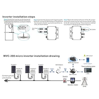 Amazon.co.jp: Teror ソーラーインバーター、WVC-300ソーラー