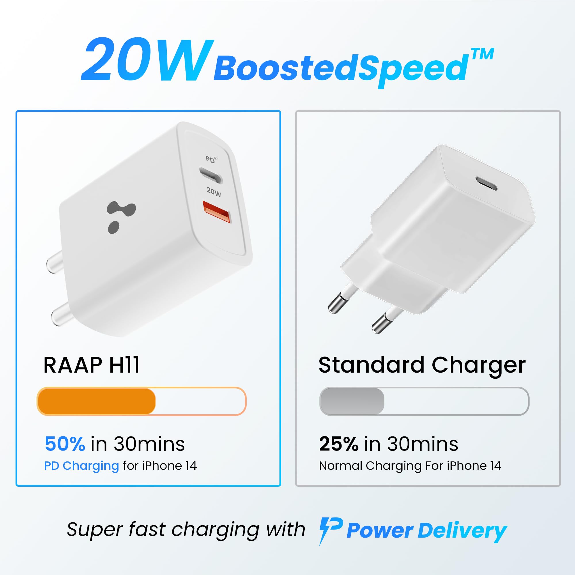 Ambrane RAAP H11 Charger - 20W Fast Charging -2