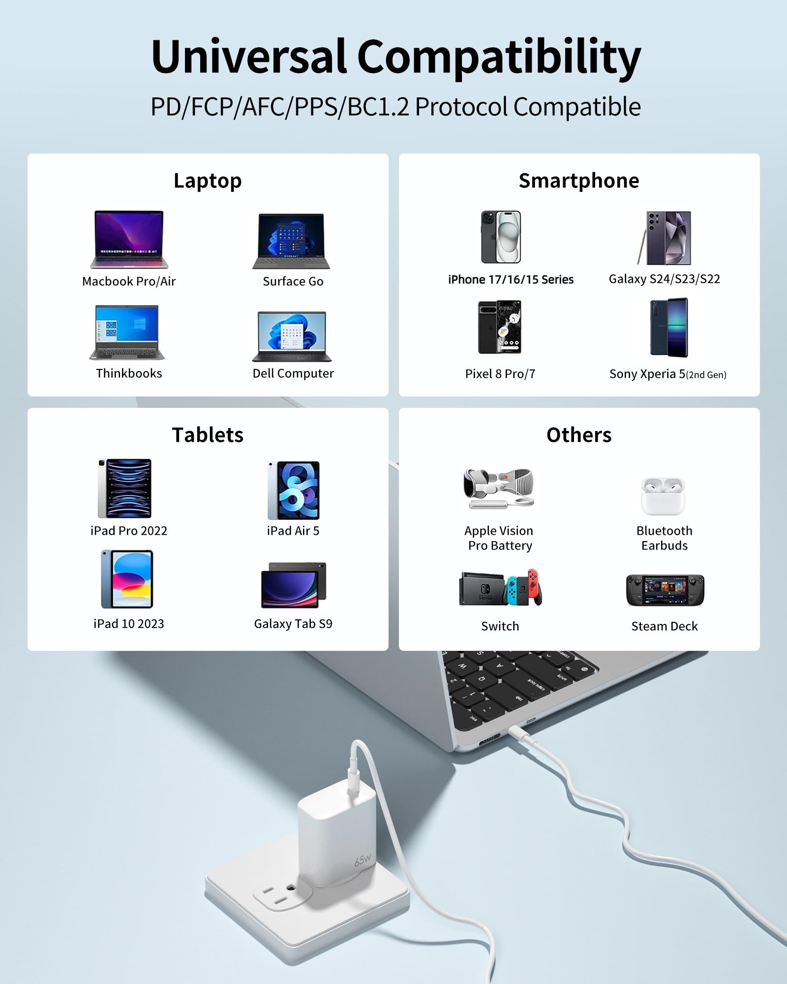 Blocco di ricarica USB C per iPhone 17/16, 65 W, caricatore da parete USB C, a ricarica rapida, per iPhone Air 17 16 15 14 13 12 11 Pro Max XS, iPad, MacBook, Samsung Galaxy, Google