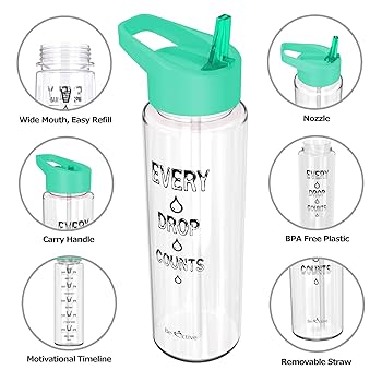Tritan Motivational Water Bottle With Straw Lid U2013 Takeya USA