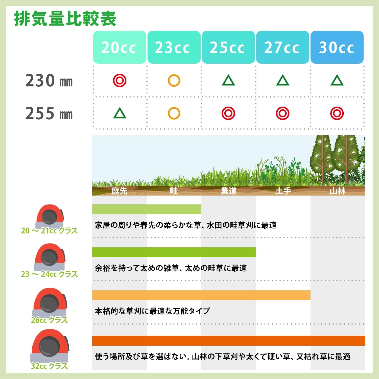 竹や木がびっくりするくらい切れるチップソー　5枚 255サイズ　石に強い　草にも 竹・笹・雑木用チップソー 230mm×54P JIS | 農業屋.com