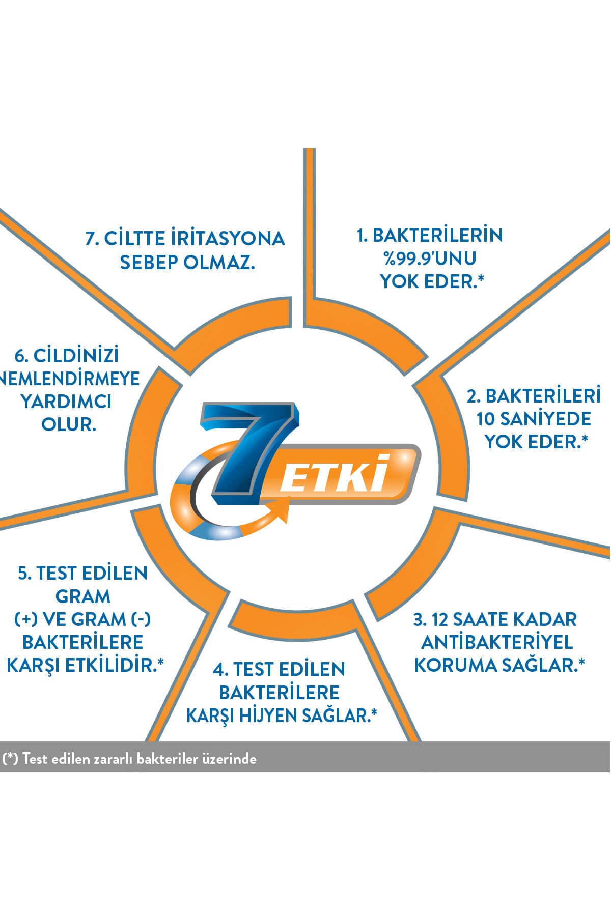 Activex Sıvı Sabun- Aktif Koruma 300 ml