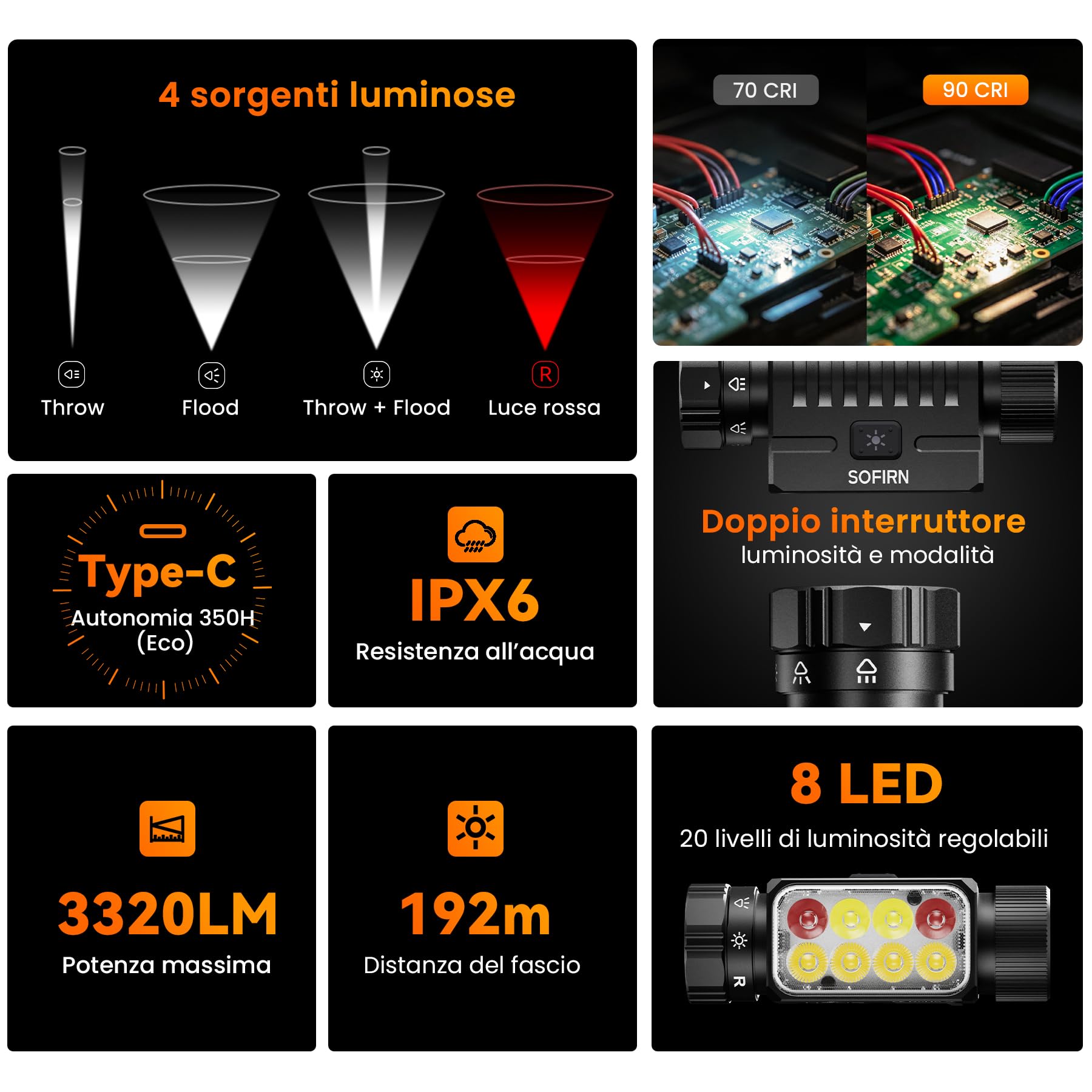 Torcia Frontale 3320LM - sofirn HS23 con Luce Rossa, Bianca e Neutrat | Portata 192M, USB-C, IPX6, 660NM, CRI90, Autonomia 350H, 8 LED, Controllo Magnetico, Pesca, Controllo, Campeggio, Emergenza