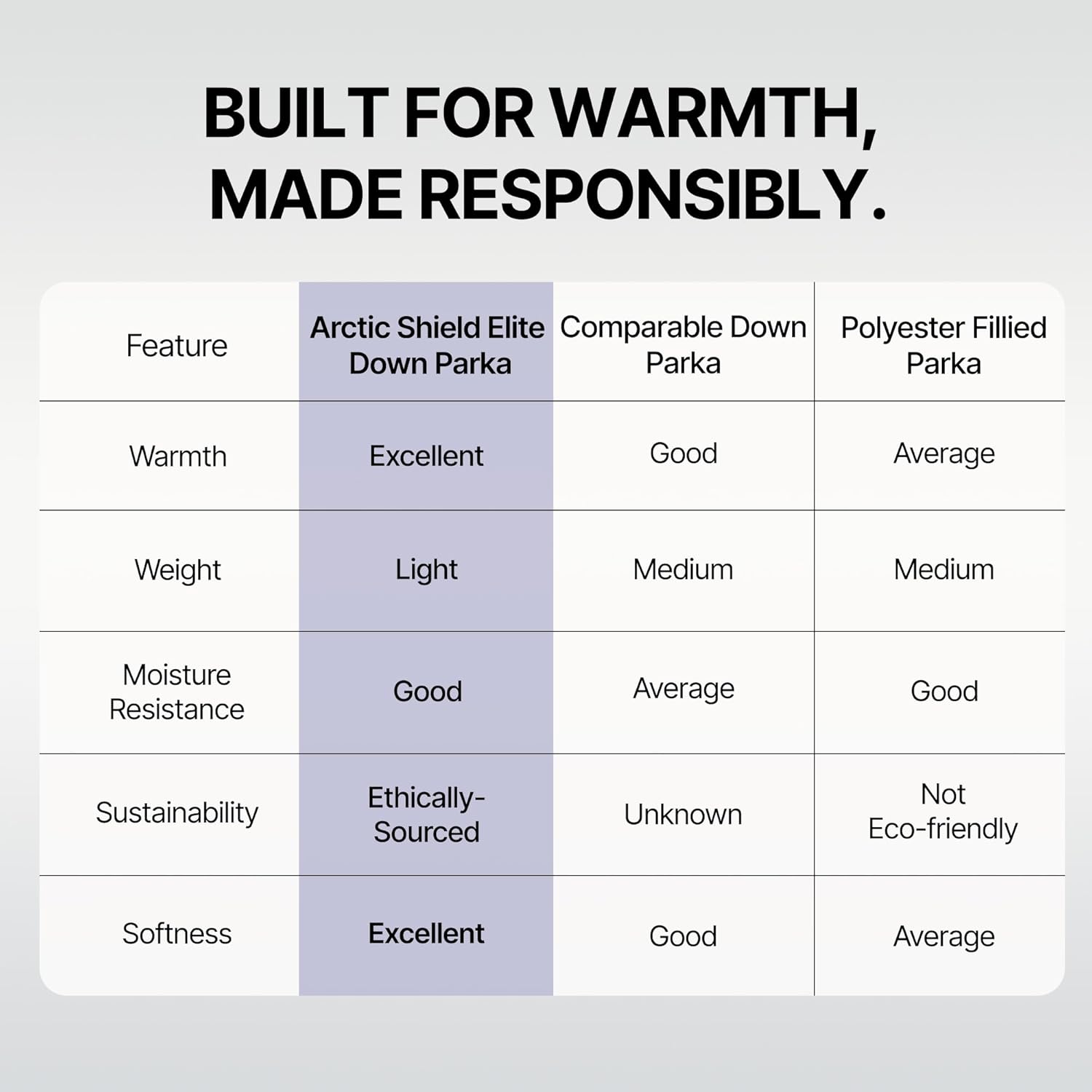 Fitouch Arctic Shield Elite Women's Down Parka | 750+ PF Lady Winter Jacket | Mid-Length Water Repellent Warmer Puffer Coat - Image 12