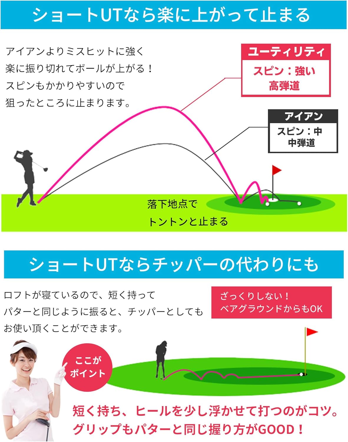 FLIT BOX7 ユーティリティ 右用 レディース フリットボックス セブン FD-40 ハイブリッド 単品 3U:18&deg; 5U: