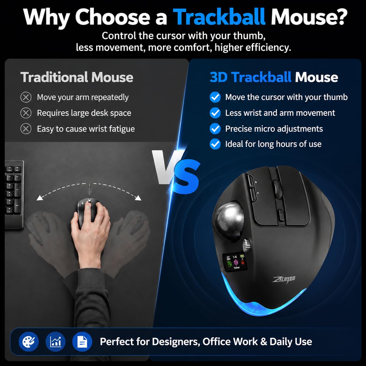 TKMARS Mouse Trackball Ergonomico Wireless con Display a Colori, 8 Tasti Programmabili, Rotella Multifunzionale, 8000 DPI, Bluetooth e 2.4G, Ricaricabile per PC, Laptop