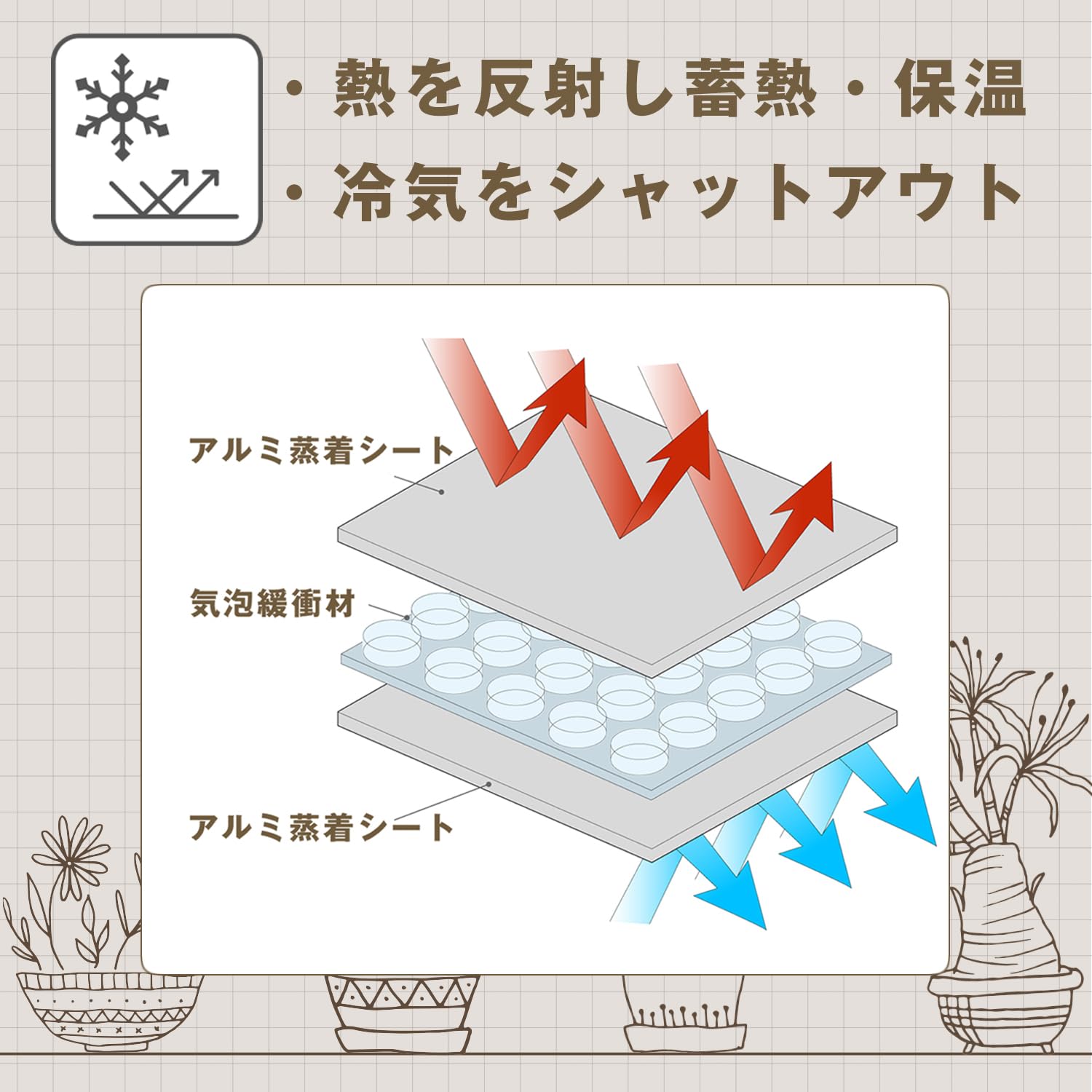 Amazon | アストロ 電源なしで使える 保温アルミシート 観葉植物 冬