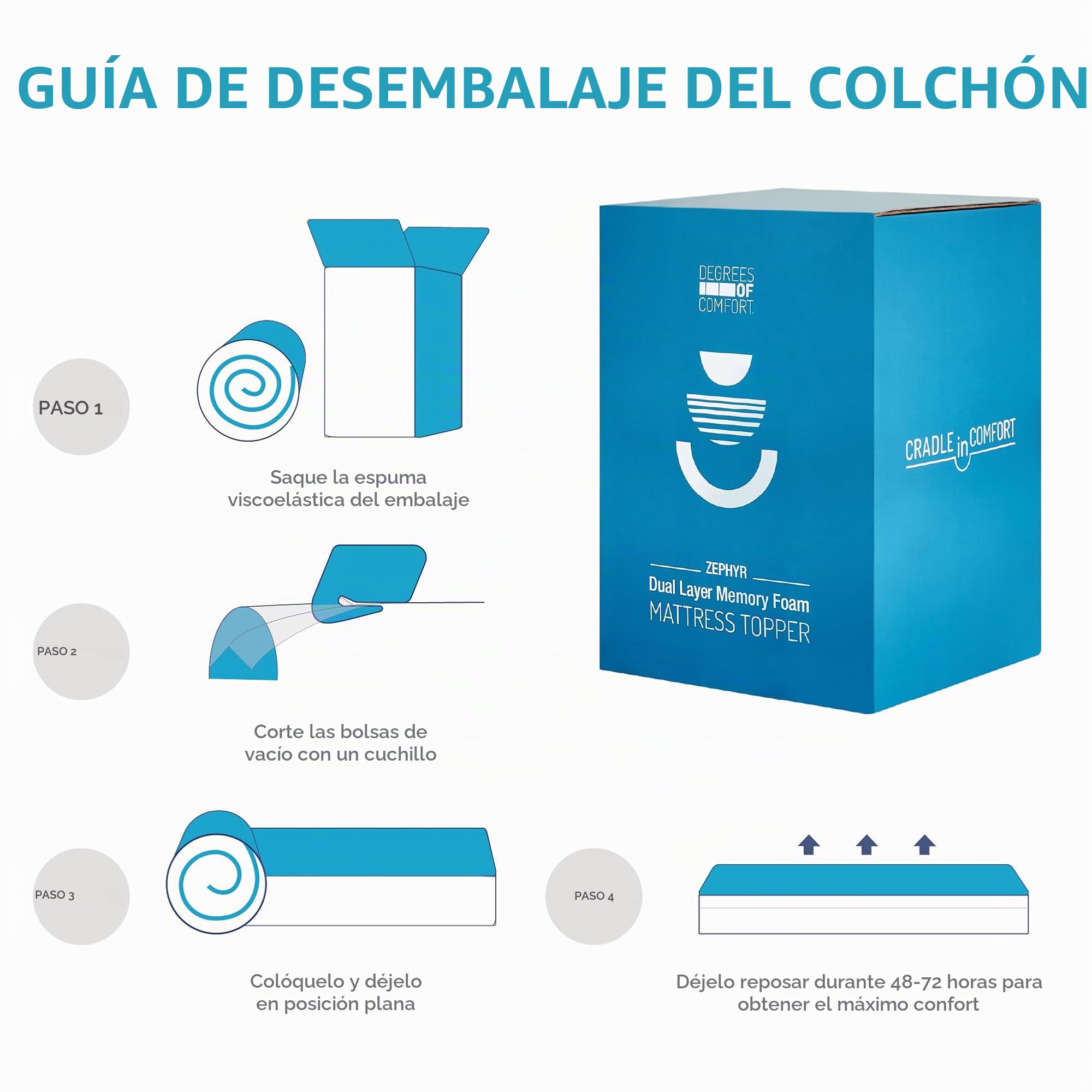 Degrees of Comfort Topper para colchones de 160 x 200 cm, 8 cm de altura, dos grados de dureza H2&H3, colchón de espuma viscoelástica de gel con funda de colchón transpirable extraíble, certificado