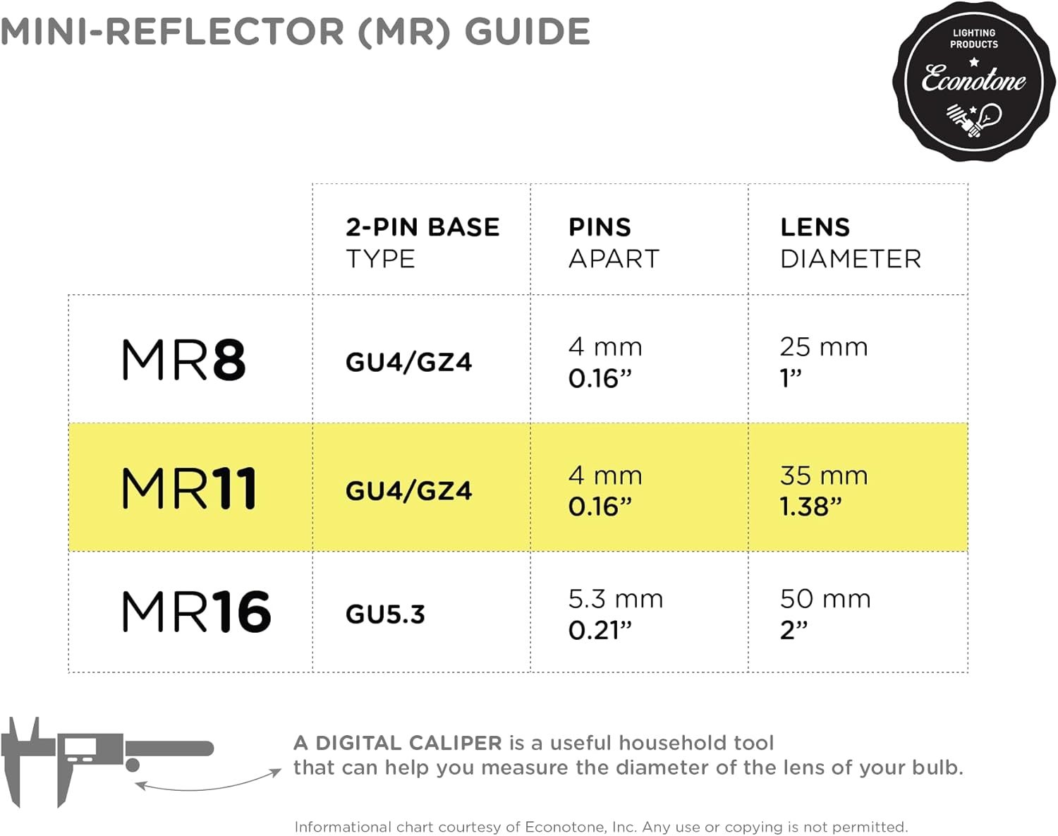 KOR (Pack of 2 MR11 6 Volt Precision Halogen Reflector Fiber Optic Light Bulb 6V (5)