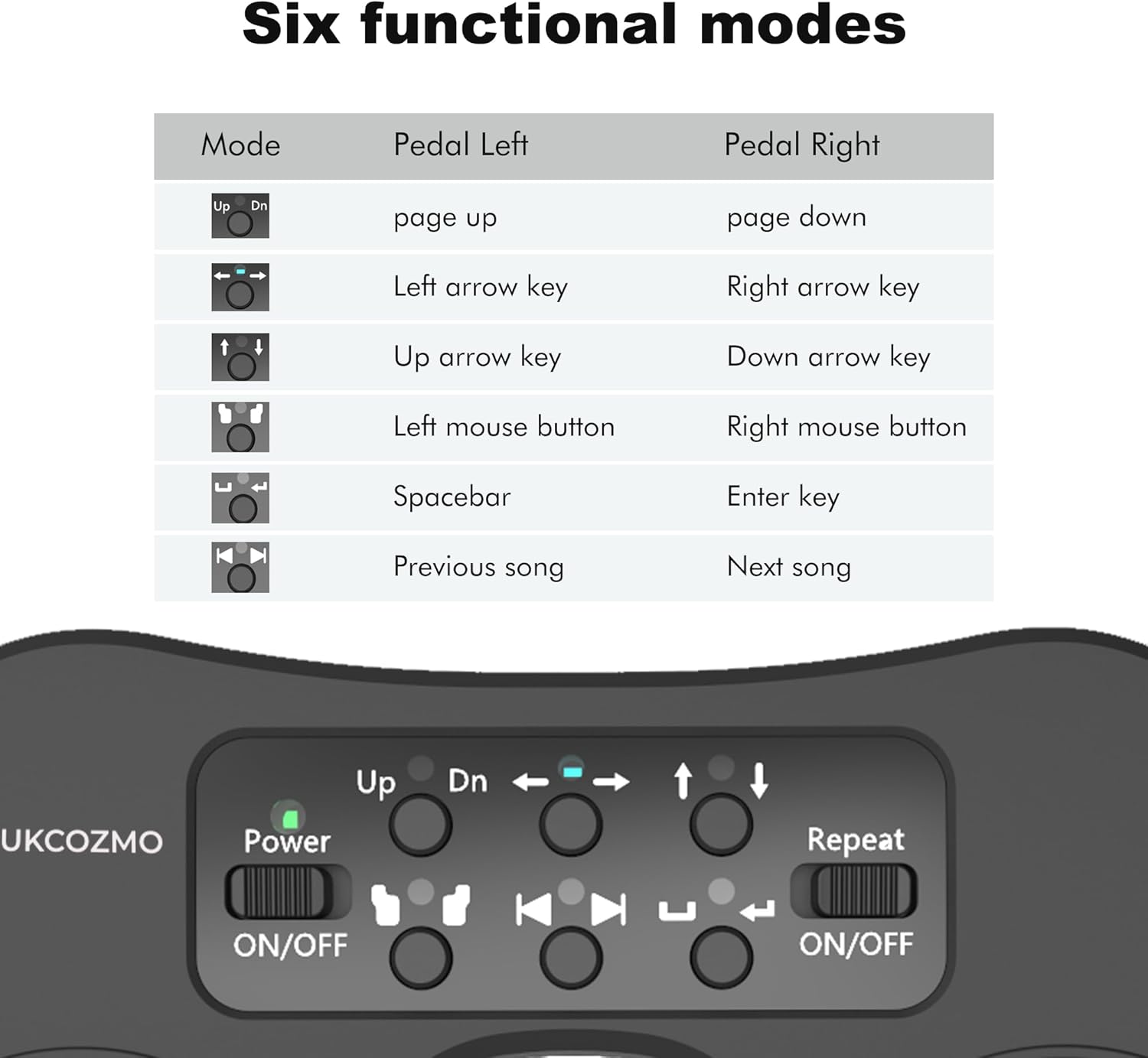 LUKCOZMO Page Turner for Musical Instruments - Wireless Page Foot Pedal Turner with Anti-Slip Rubber, Silent Rechargeable Design for iPad, Tablets, Phones. Rudder Pedal Tuner Pedal