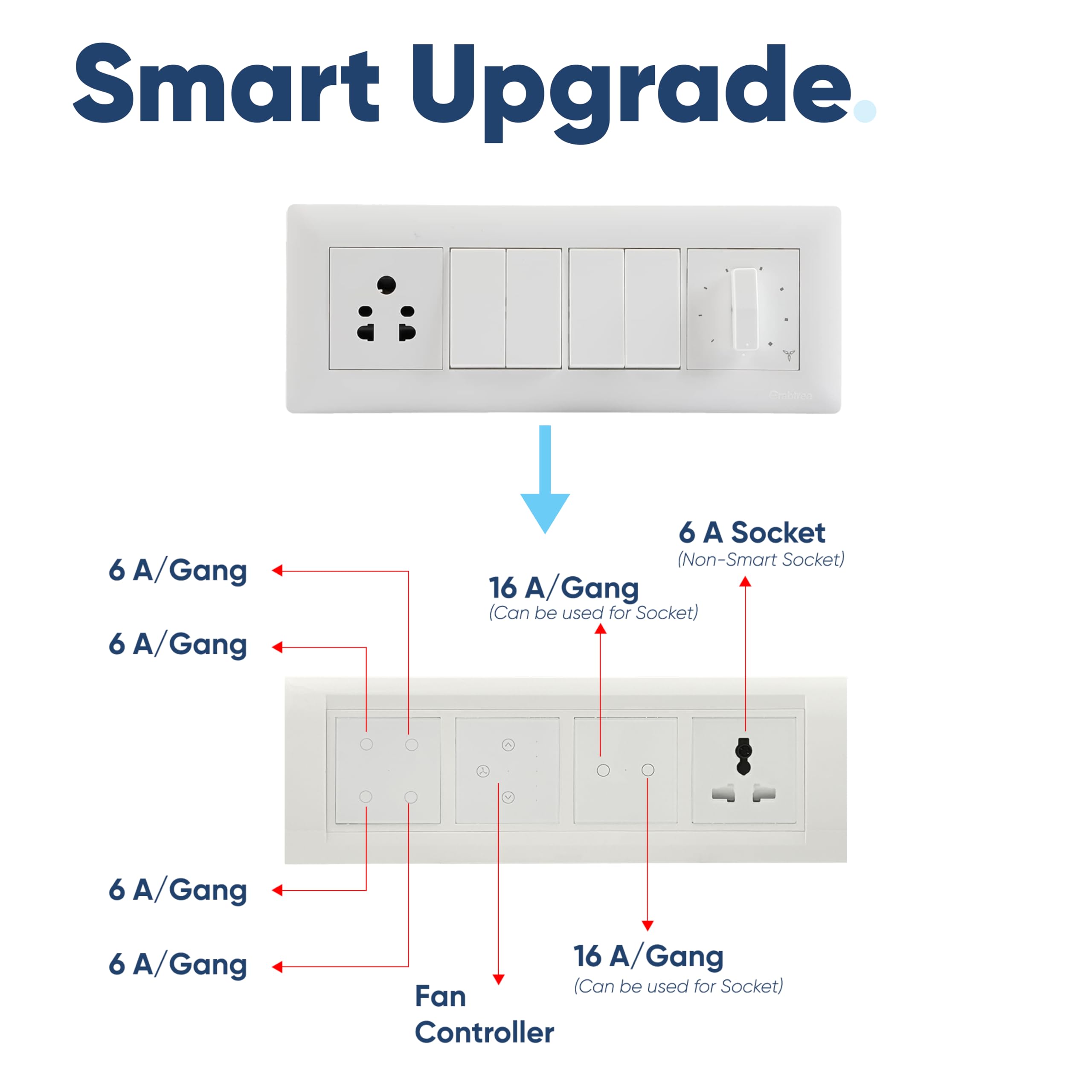 Aziot 8 Module Switch Board Plate | Smart 4 SW, 2 SW, Fan SW& Socket | WiFi & BLE | Google, Alexa & Siri (White) 3