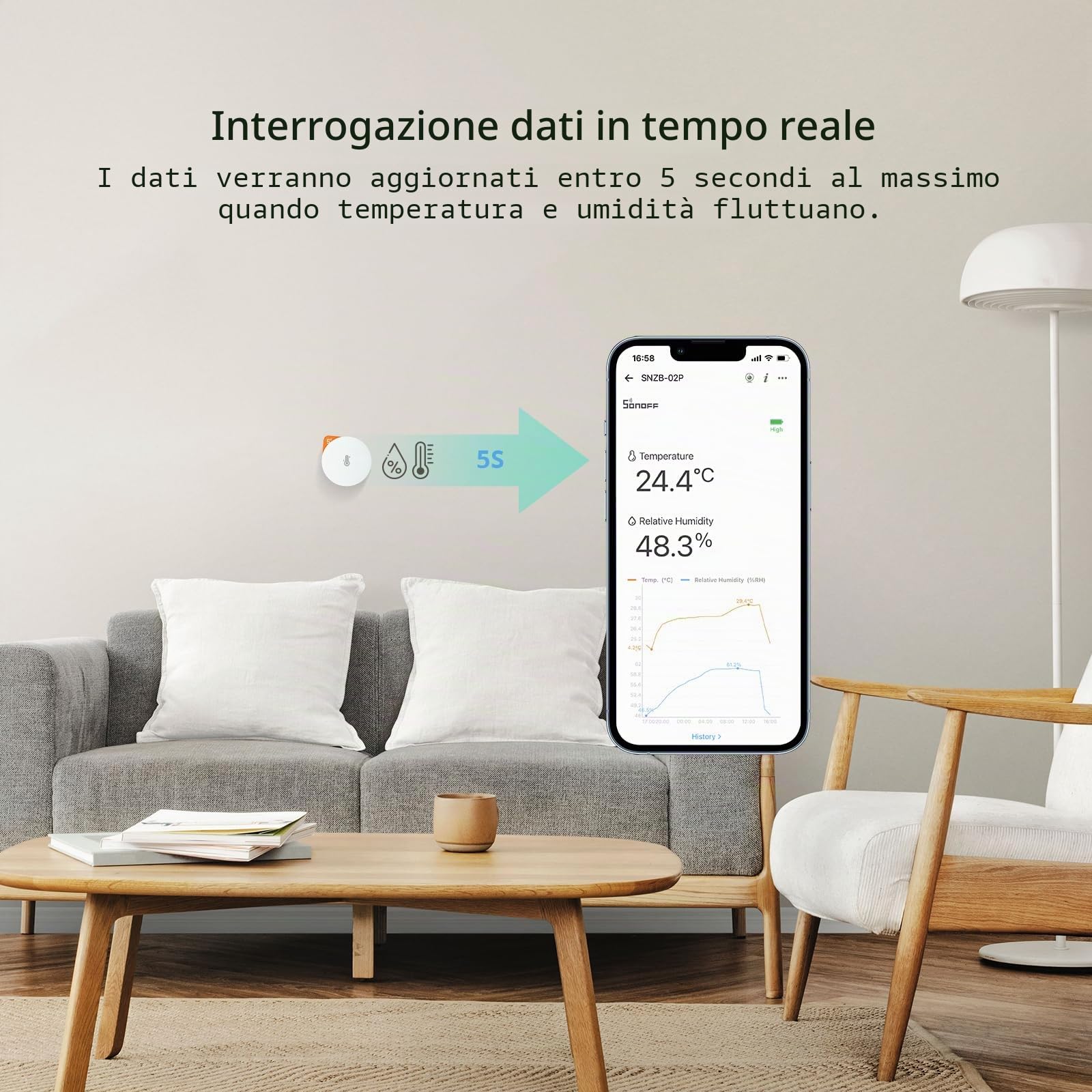 SONOFF SNZB-02P Sensore intelligente di temperatura e umidità ZigBee 3.0