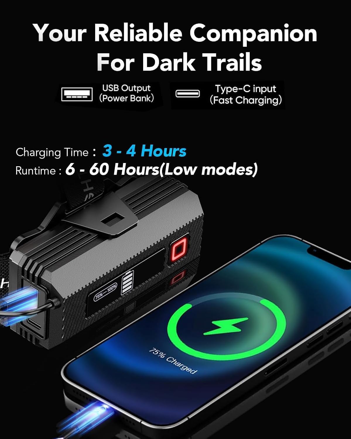 Rechargeable Headlamp, Ultra-Bright 990,000 Lumens, 9 Modes, 60H Runtime, Energy-Saving Design, Motion Sensor, Zoom, IP67 Waterproof, 90° Adjustable for Camping, Hiking, and Hard Hat