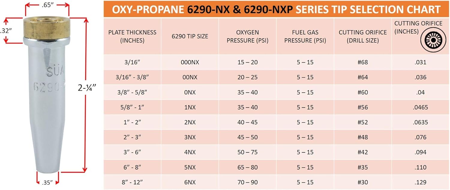SÜA - 18 inches - Heavy Duty Oxyfuel Straight Cutting Torch - Propane - 90° Head + Tip + Arrestors