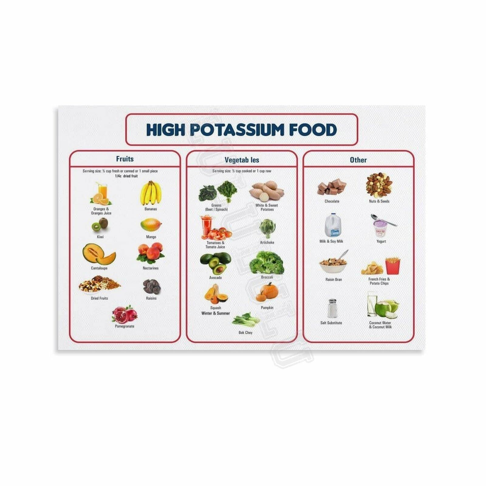 RNUMLIGH Potassium Power Foods Poster Your Guide to Potassium Rich Nutrition Informative Chart Canvas Art for Dining Room Home