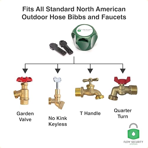 Miniatura 5 de The Flow Security Systems Faucet Lock II Llave magnética Previene el robo de agua, asegura los grifos al aire libre, promueve la conservación del