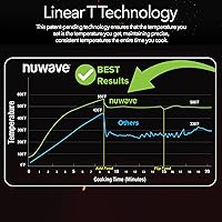 Vista 2 de Nuwave Smart Air Fryer Oven with POWERPORT™ Plug-In Grill for Dual-Zone Efficient Cook, 100 in 1 Advanced Convection Toaster Oven Countertop