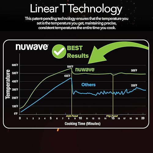 Miniatura 2 de Nuwave Smart Air Fryer Oven with POWERPORT Plug-In Grill for Dual-Zone Efficient Cook, 100 in 1 Advanced Convection Toaster Oven Countertop