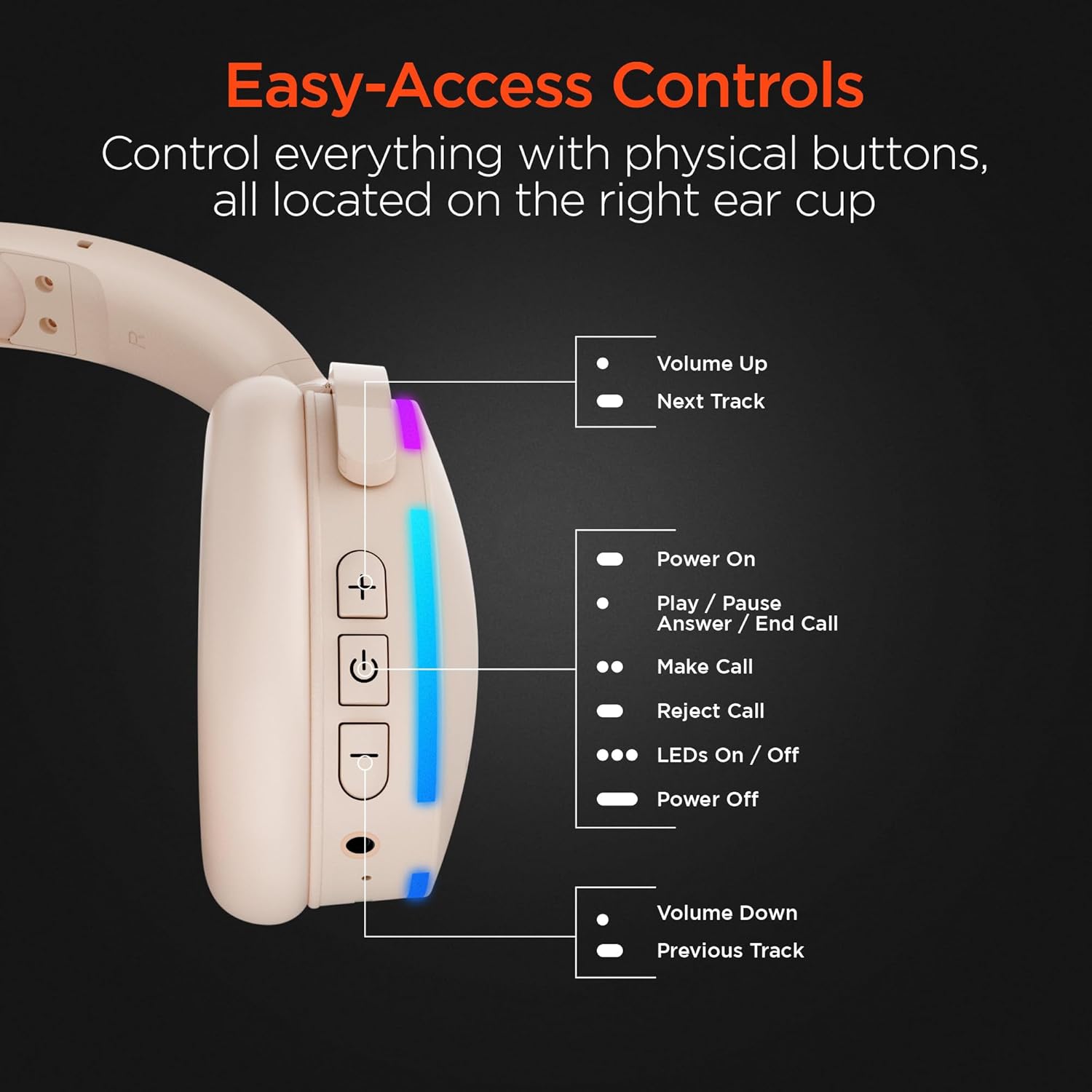 Diagram of easy-access controls on HyperGear headphones