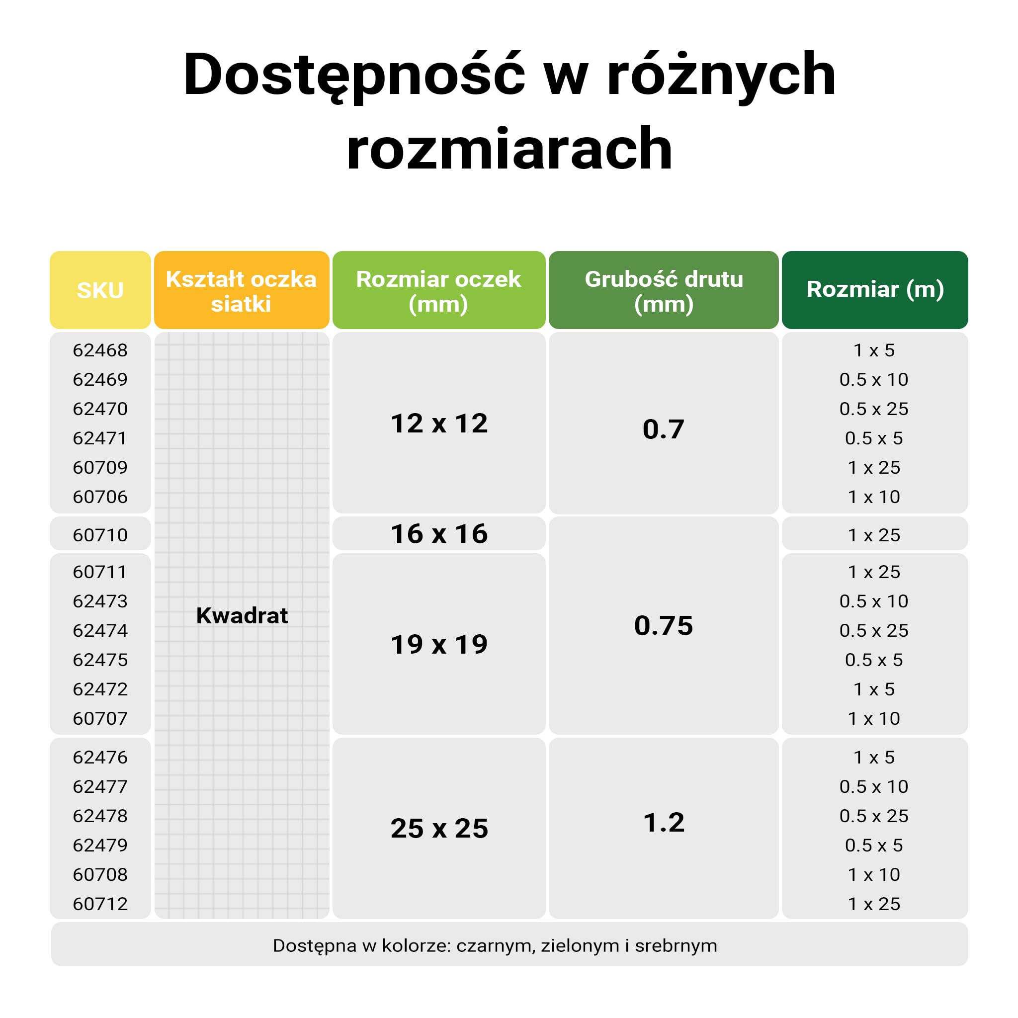 Wiltec Siatka ogrodzeniowa ocynkowana 1 x 5 m, stalowa siatka leśna na woliery i gryzonie, drut 0,7 mm, oczka 12 x 12 mm, trwała ochrona dla upraw i ogrodów
