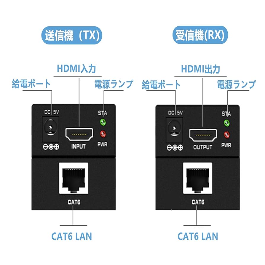 Amazon | HDMI LAN エクステンダー 60M HDMI RJ45 イーサネット