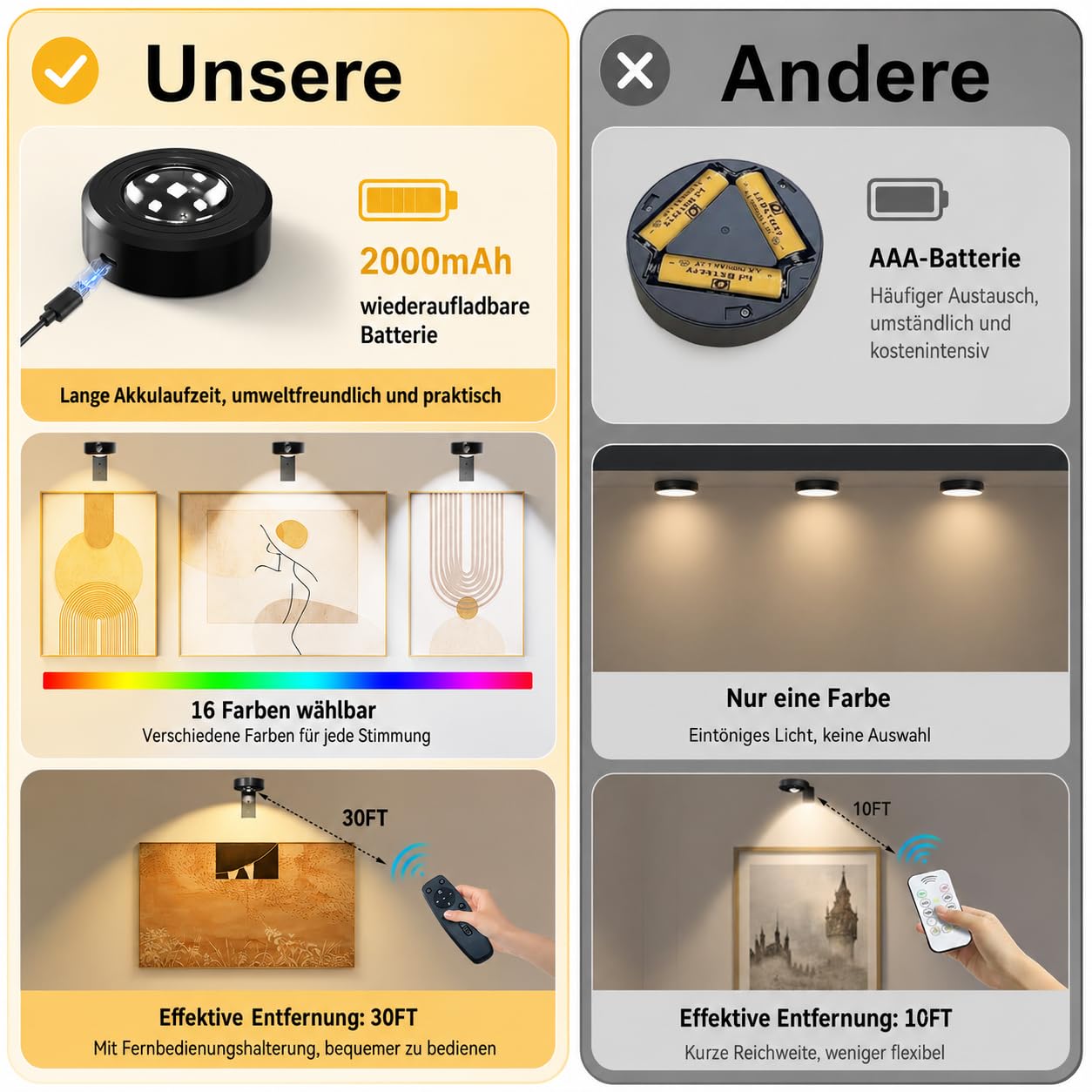 Starxing Kabellose Bildleuchte 3Pack, 2000mAh Wiederaufladbare Bilderleuchten, 16 RGB LED Licht Dimmbar, Dart Lampe Fernbedienung für Wanddekoration (Schwarz)