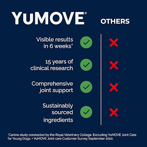 Miniatura 9 de Yumove Suplemento de cadera y articulaciones para perros, con condroitina de glucosamina, Omega 3, ácido hialurónico, mejillón de labios verdes y