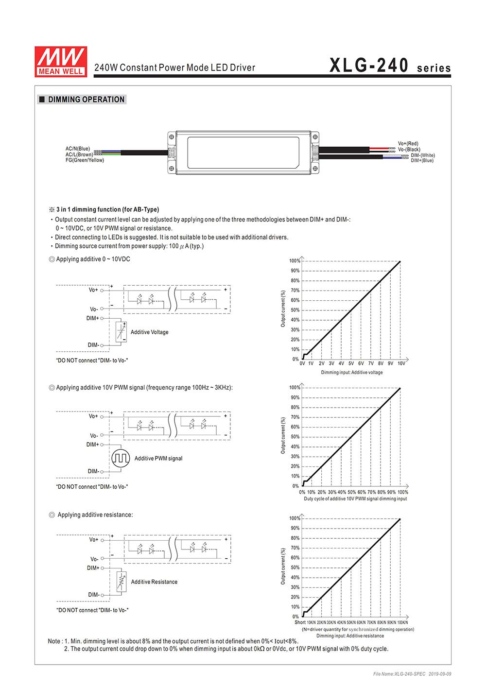 Original MEAN WELL XLG-240 240W Constant Power Mode Dimmable LED Driver 4900mA Current Adjustable 3 in 1 Dimming LED Power Supply AB type