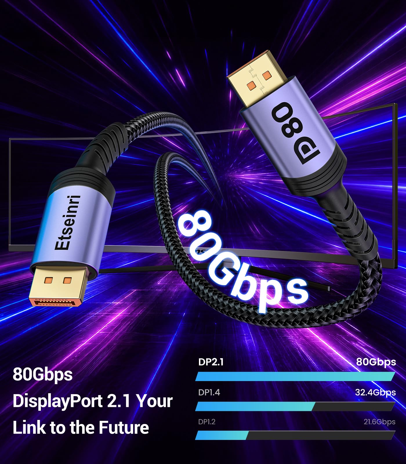 Câble DisplayPort 2.1 80Gbps 4M VESA Certifié 16K@30Hz 8K@240Hz 4K@540Hz HDR HDCP2.3 FreeSync G-Sync DP pour Moniteur Gaming