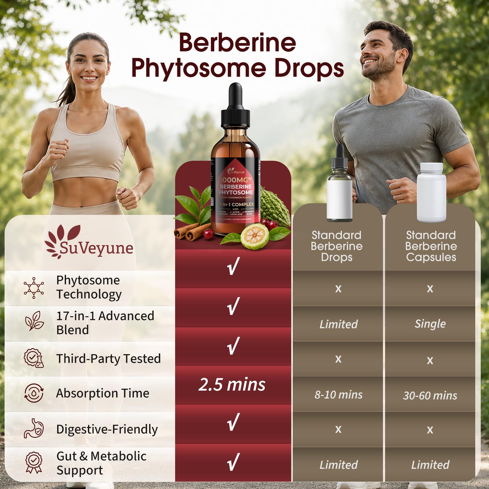 Berberine with Ceylon Cinnamon Supplement Phytosome Liquid Drops 1000mg — Amazon image 7